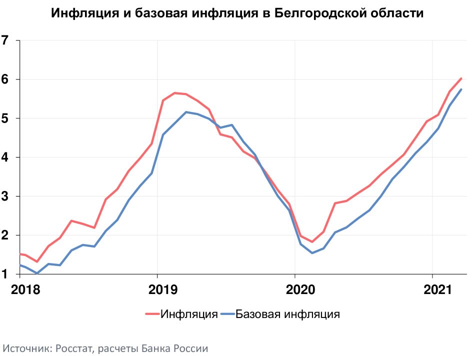 Динамика Цен На Ноутбуки 2022 График