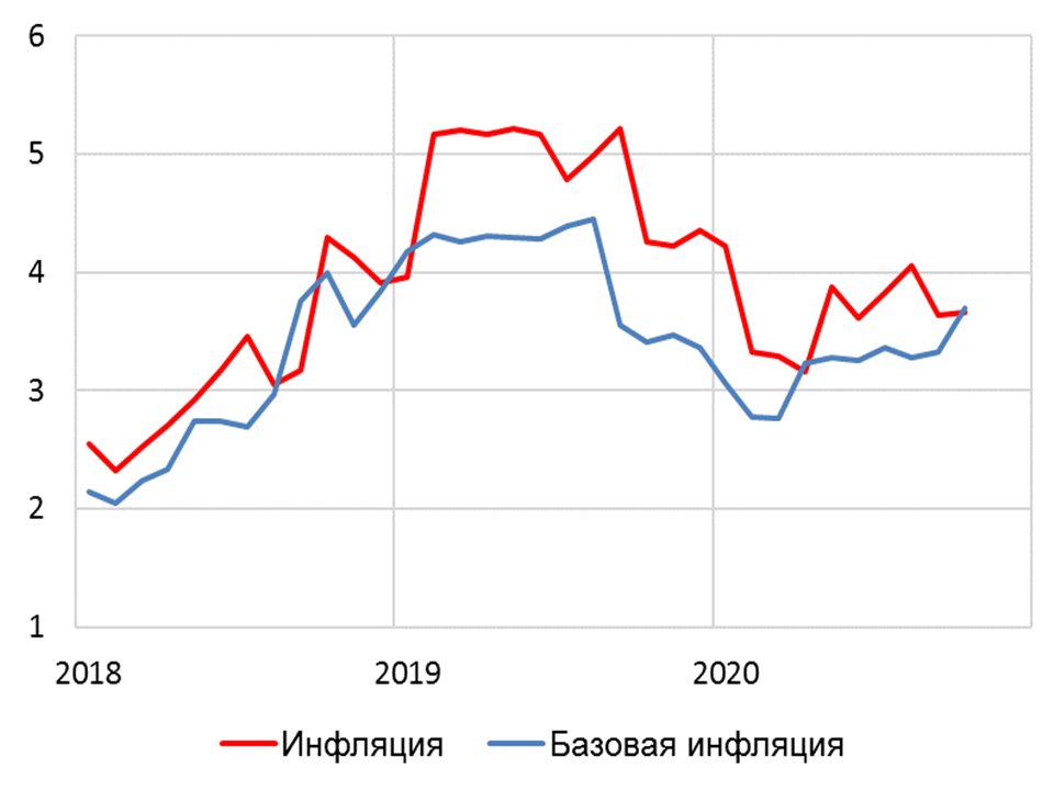 Источник: Росстат