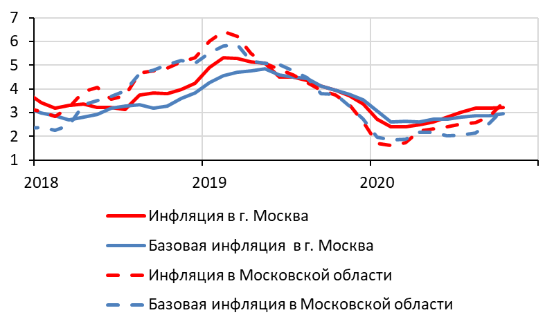 Источник: Росстат