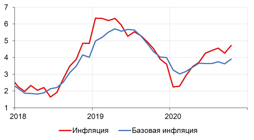 Источник: Росстат