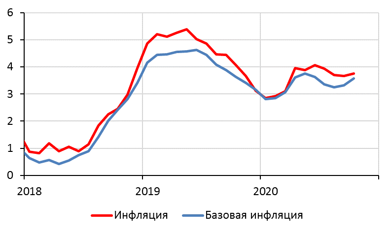 Источник: Банк России