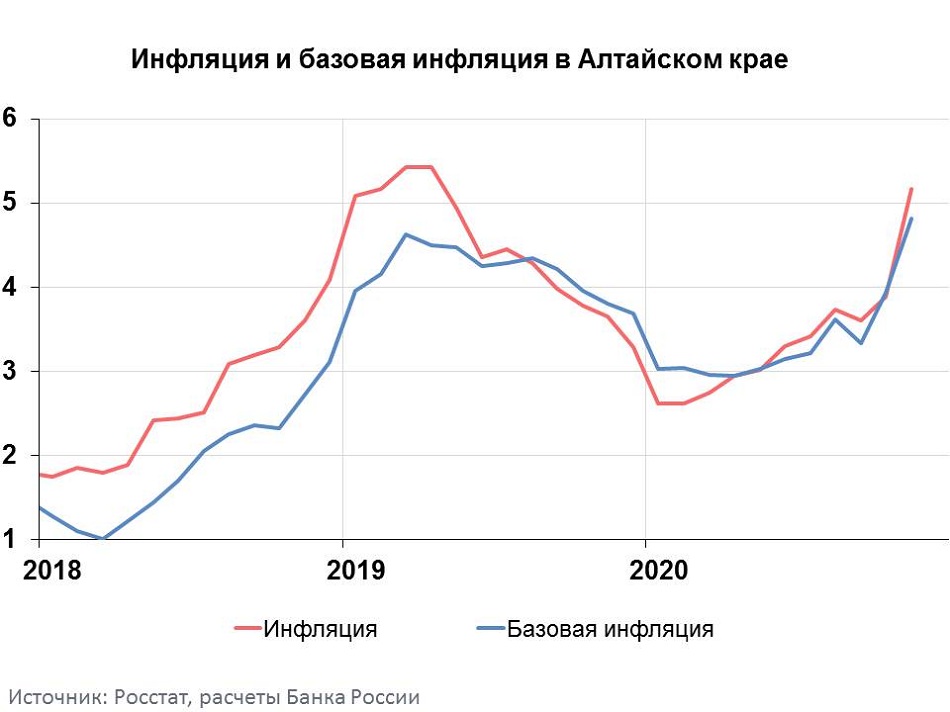 Цены На Фото В Алтайском Крае