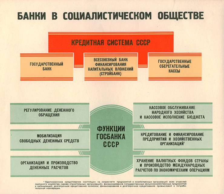 Курсовая работа: Банковские системы отдельных стран