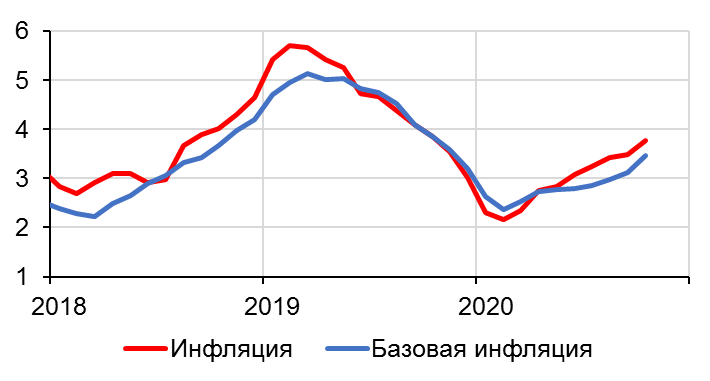 Источник: Росстат