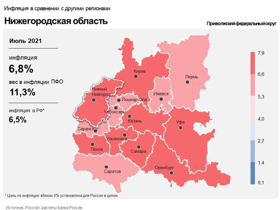 Инфляция После Нового Года