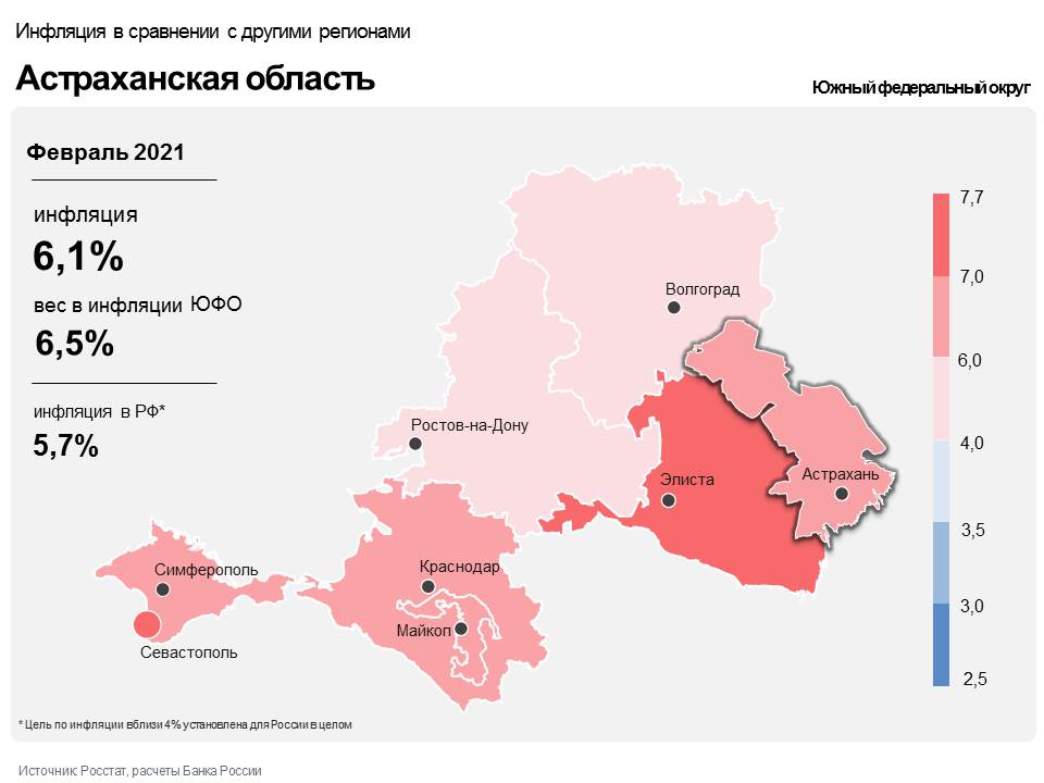 Informacionno Analiticheskij Kommentarij Ob Inflyacii V Astrahanskoj Oblasti V Fevrale 2021 Goda Bank Rossii