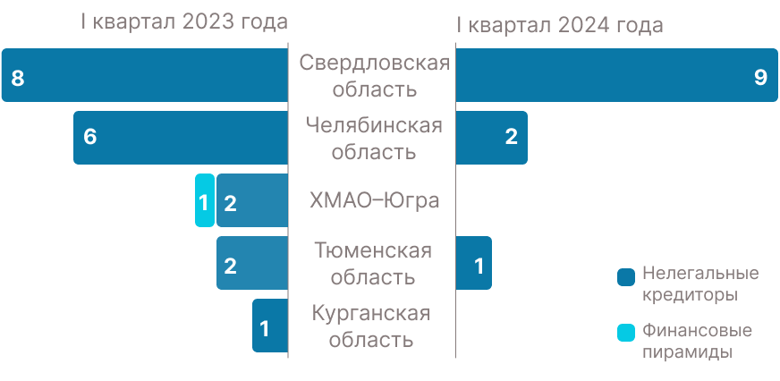 Источник: Банк России
