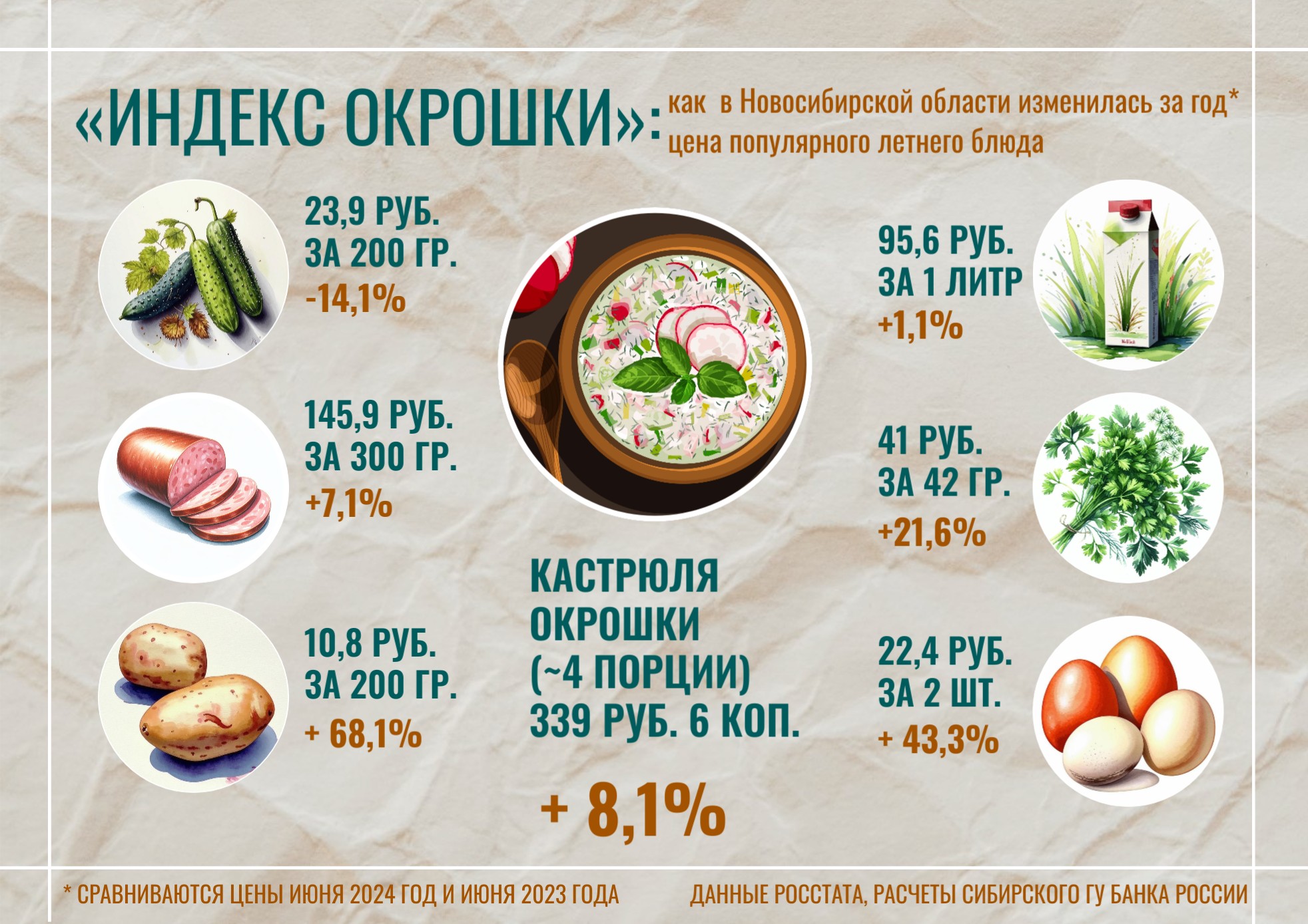 Инфографика: Сибирское ГУ Банка России