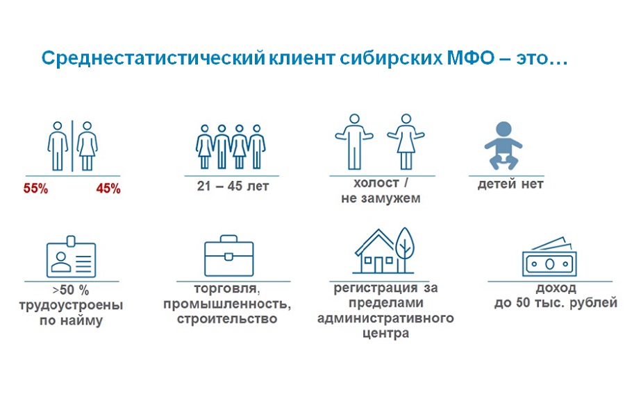 Источник: Сибирское ГУ Банка России
