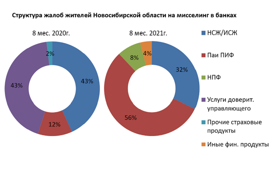 Иллюстрация: Банк России