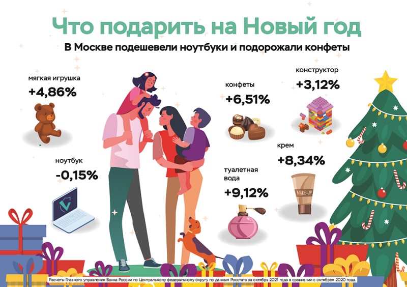 Самые Дешевые Цены На Ноутбуки В Москве