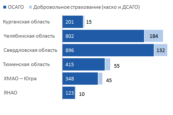 Источник: Банк России