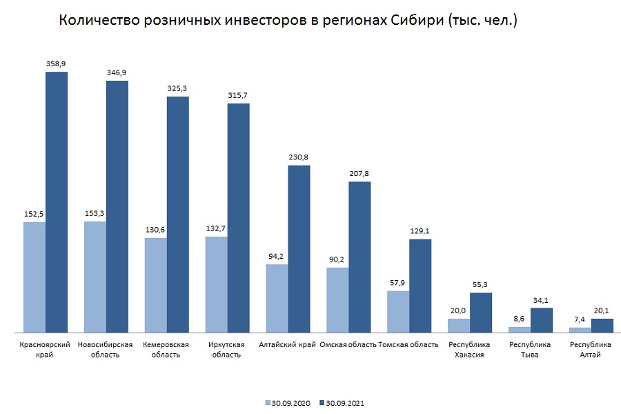 Инфографика: Банк России