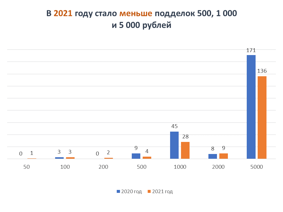 Инфографика: Банк России