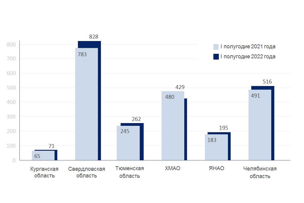 Источник: Банк России