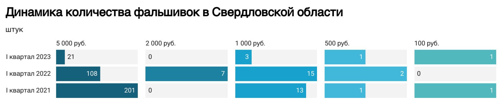 Источник: Банк России