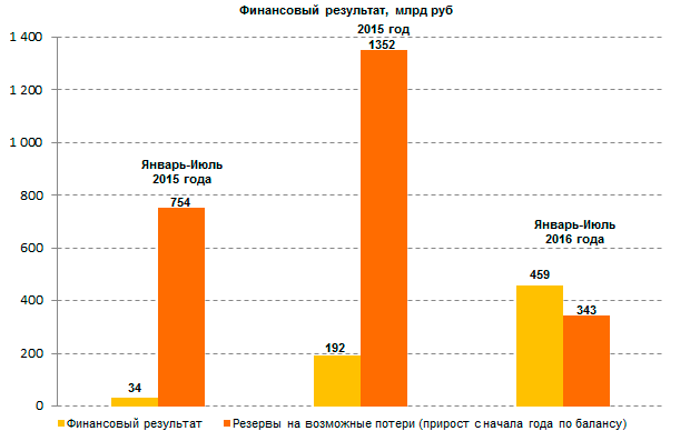 объем кредитов в россии 2020