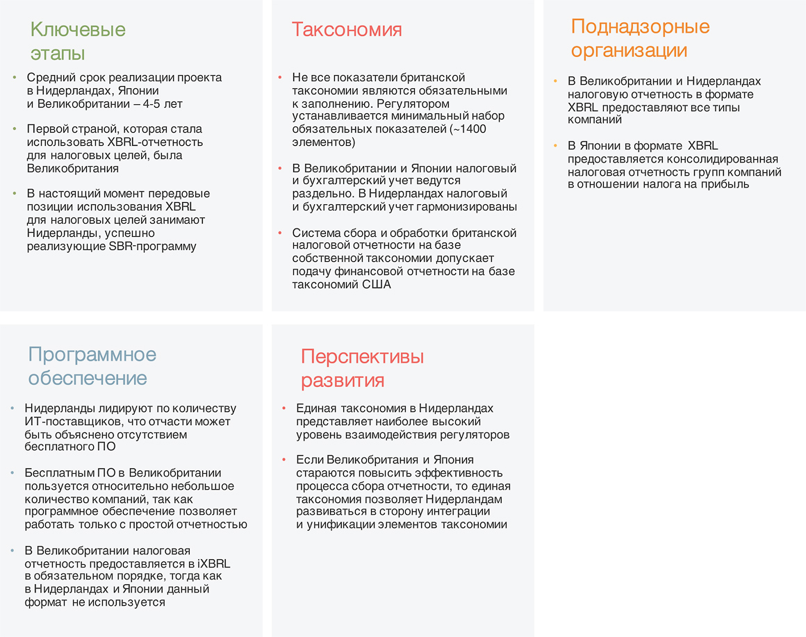 Контрольная работа по теме Переход Российских банков на международные правила ведения бухгалтерского учета и стандарты финансов...