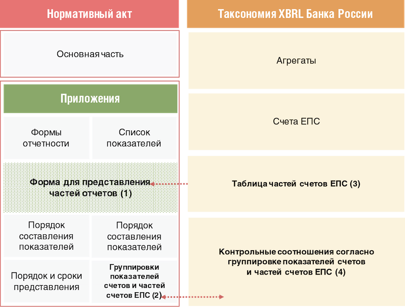 Нормативные акты центрального банка россии. Юрисдикция XBRL. Сдача отчетности через XBRL схема. Что такое роль в таксономии XBRL.