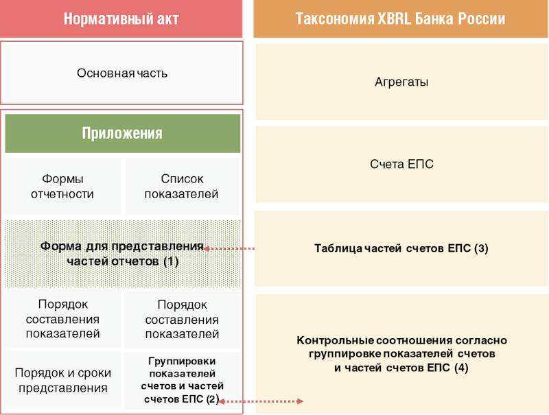 Юрисдикция XBRL. Сдача отчетности через XBRL схема. Что такое роль в таксономии XBRL.