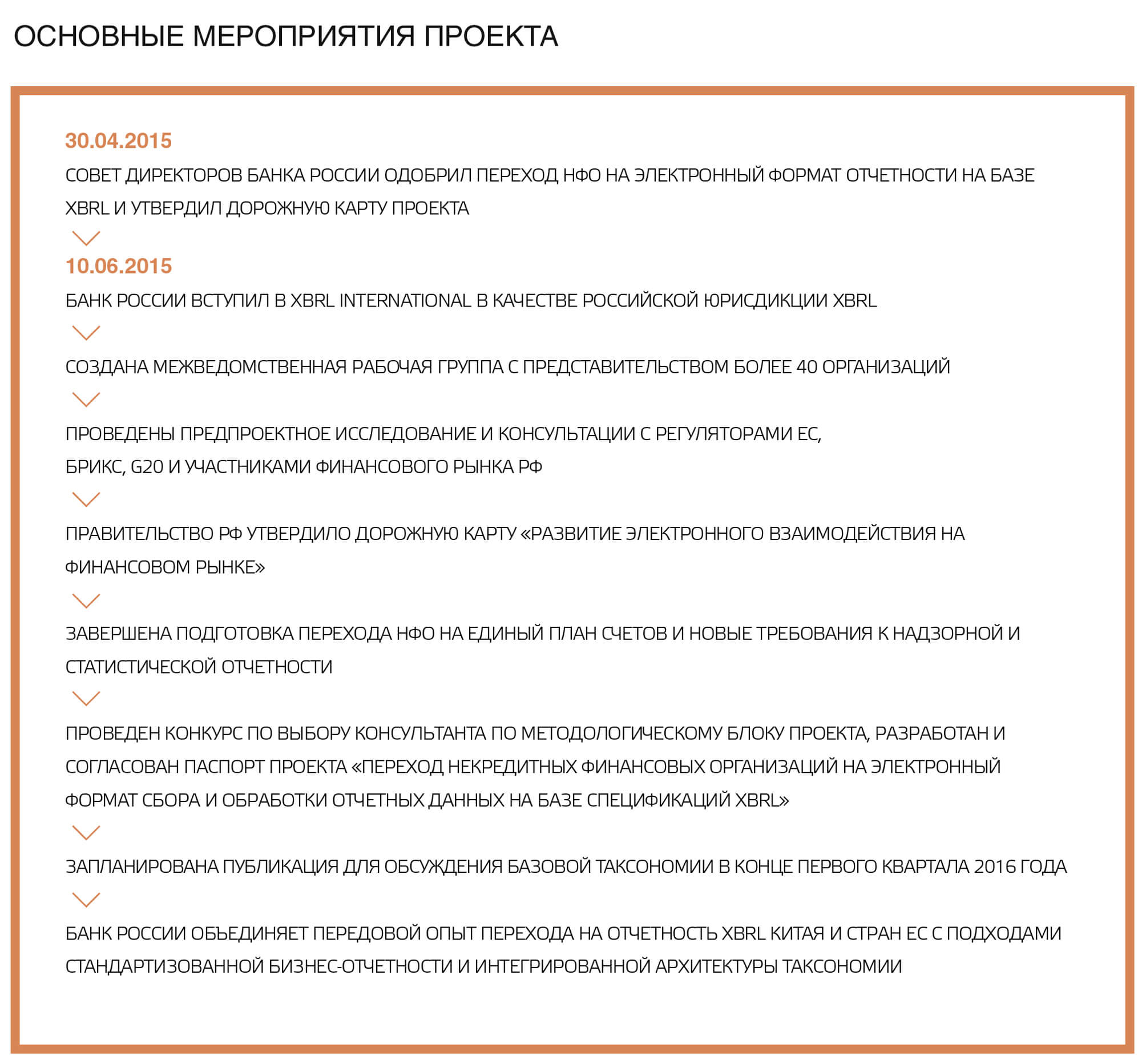 Доклад: Банковские переводы на счета Министерства финансов и Национального банка Республики Беларусь